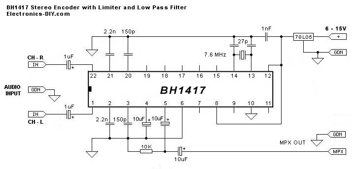 BH1417 BH1415 Stereo Encoder