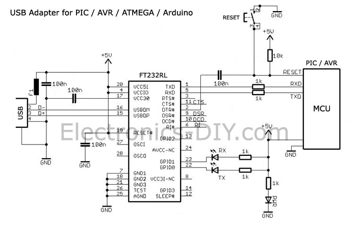 ft232 usb driver