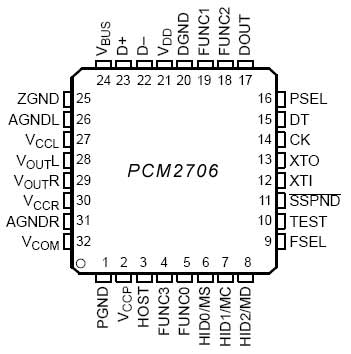 PCM2706 enclosure