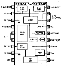 Stereo FM Transmitter with BA1404