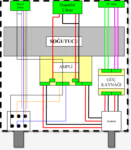 Gainclone Power Amplifier LM3886