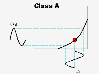 Class A Headphone Amplifier