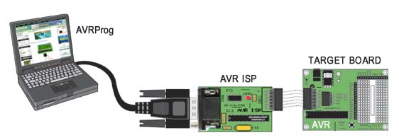 AVR ISP Programmer (In-Sytem programmer) for ATMEL