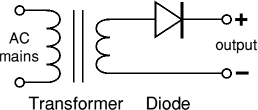 Power Supplies