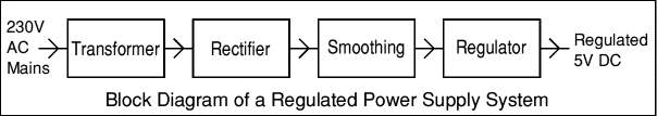 Power Supplies