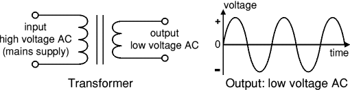 Power Supplies