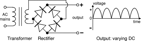 Power Supplies