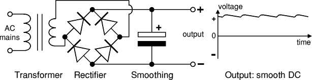 Power Supplies