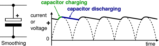 Power Supplies