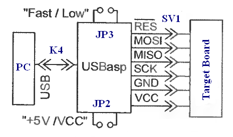 USB AVR Programmer