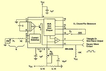 Function Generator With Xr2206