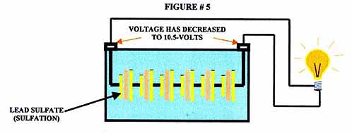 How Does Lead Acid Battery Work