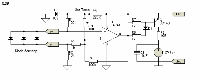 Thermal Fan Controller