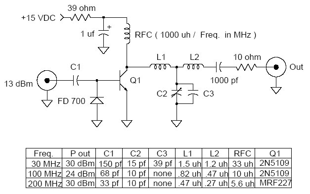 1 Watt RF Amplifier