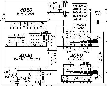 CMOS RF SYNTHESIZER