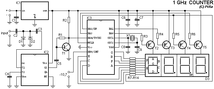 1 GHz Frequency Counter