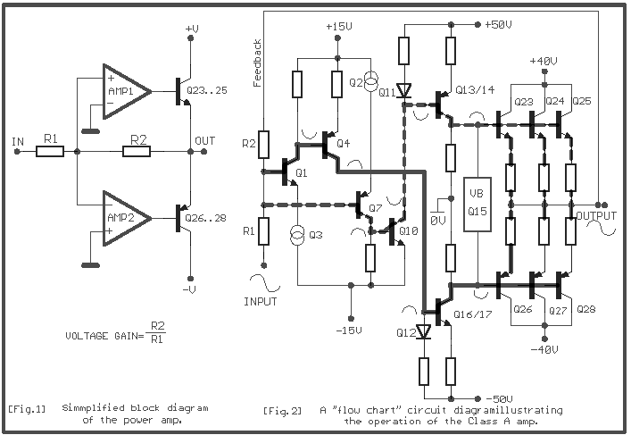 60W Class-A Power Amp