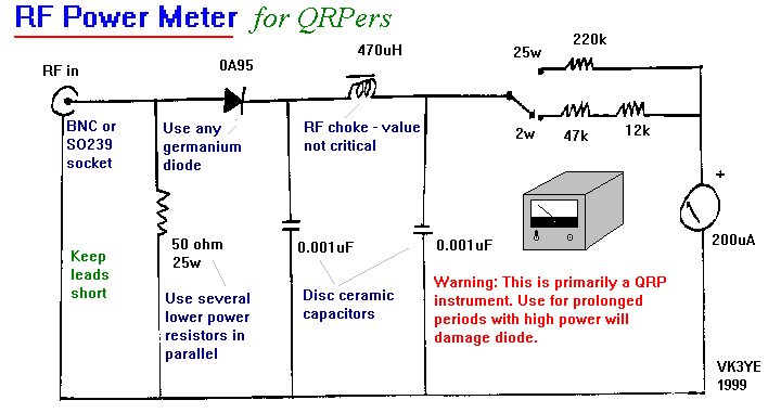 RF Power Meter