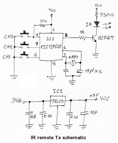 3 Channel IR Remote Control