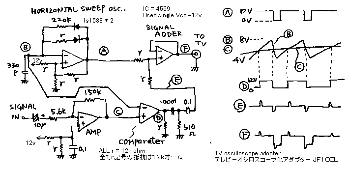 TV Oscilloscope Adaptor