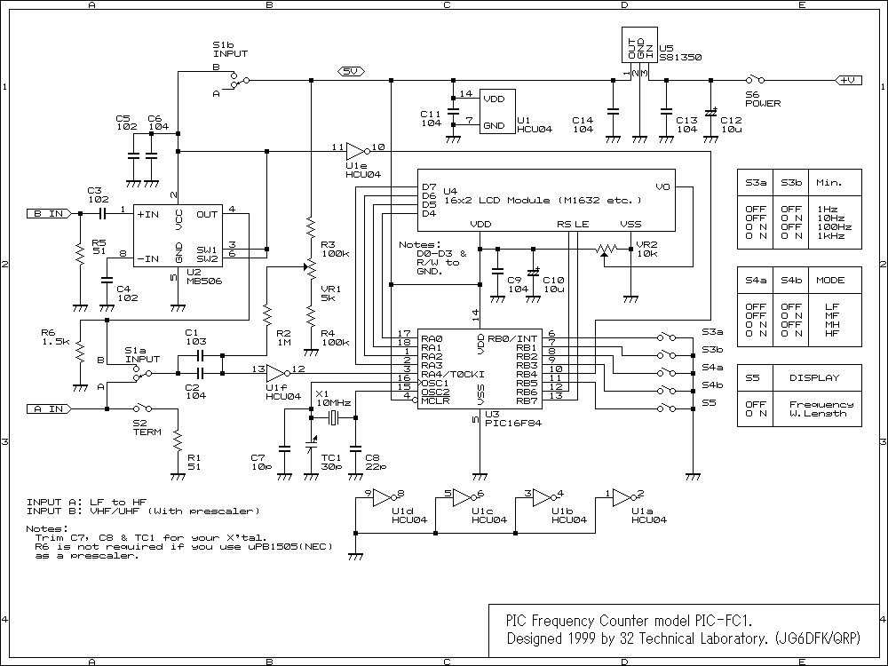 VHF / UHF PIC Frequency Counter with Prescaler