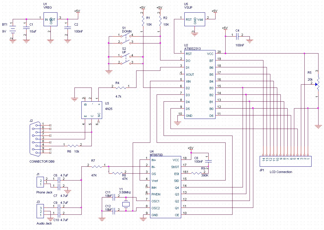 twilio dtmf