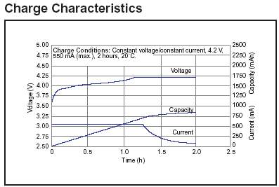Lithium Ion, Lithium Poly Charger Circuit
