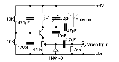 VHF Video Transmitter 60-200 MHz