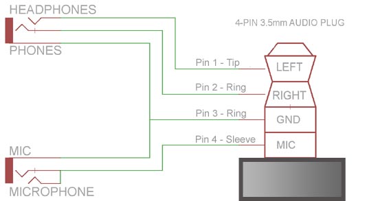 Ece 4760 Sound