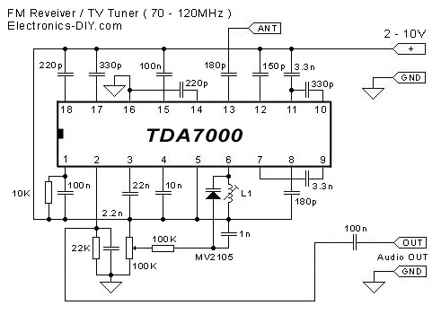  70 - 120MHz FM Receiver