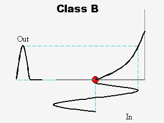 Class A Headphone Amplifier