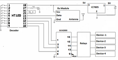 RF Control for Home Appliance 