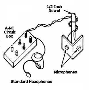 Building Noise Canceling Headphones