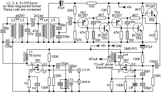 Synthesized HF Receiver