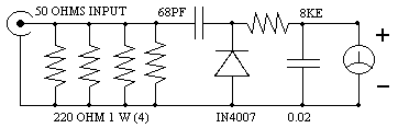 Simple RF Power Meter