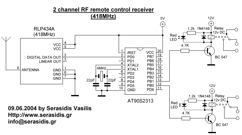 2 Channel RF AVR Remote Control