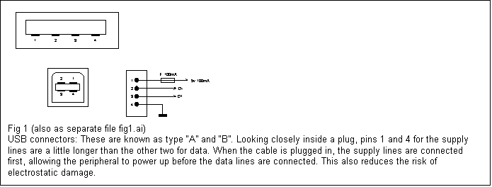 SIMPLE FT245 USB OSCILLOSCOPE FOR THE PC