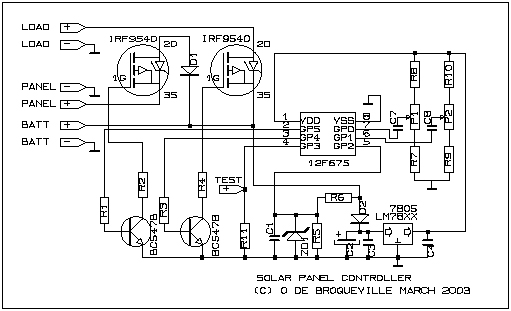 Solar Panel Controller