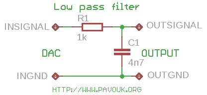 USB audio DAC